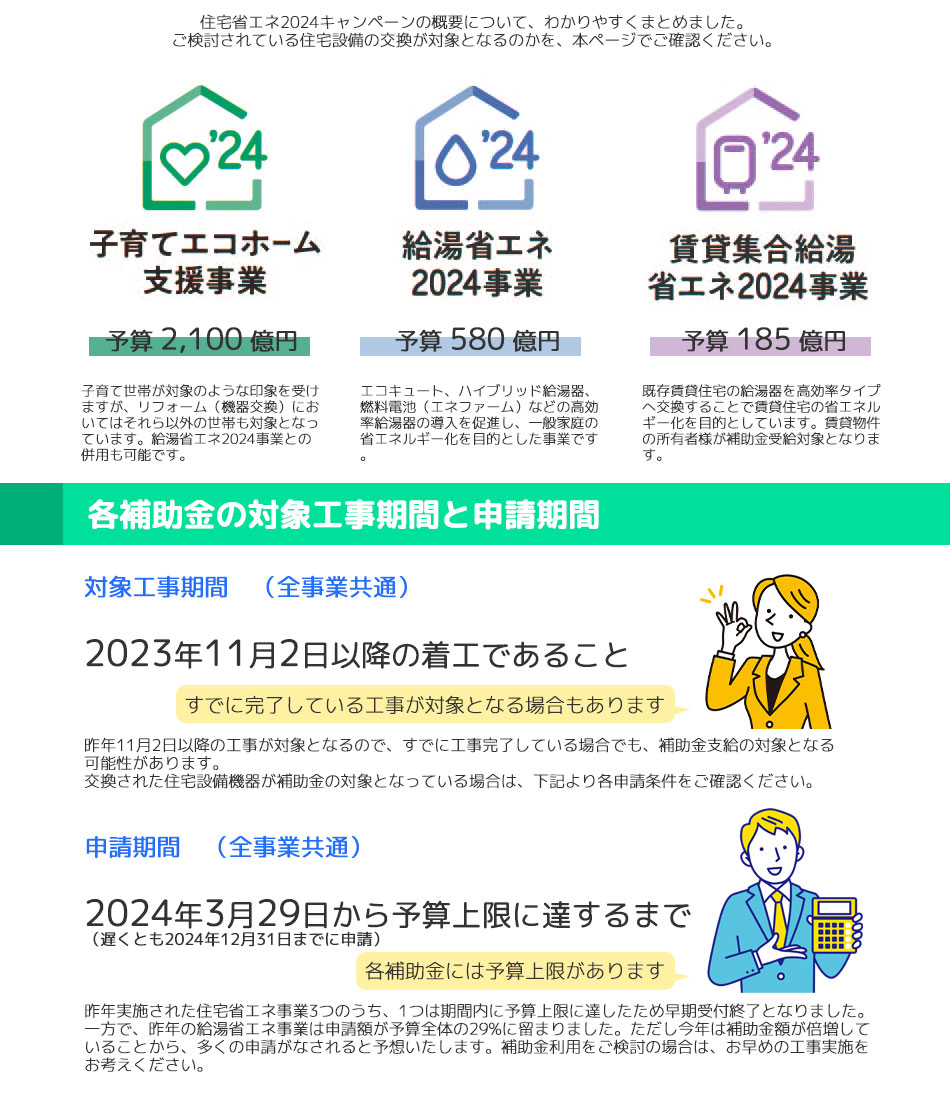 住宅省エネ2024キャンペーンについてわかりやすくまとめました。
