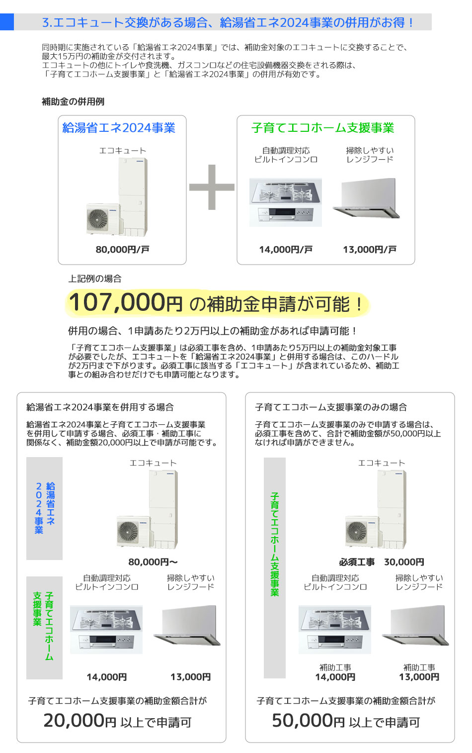 エコキュート交換がある場合、給湯省エネ2024事業の併用がお得！