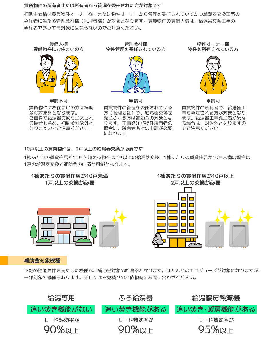 賃貸物件の所有者または所有者から管理を委任された方が対象です。